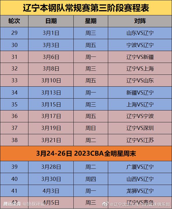 据法国媒体《le10sport》报道，即将到来的冬季转会窗，曼联和曼城将会争夺里尔小将莱尼-约罗（LenyYoro），曼市双雄已经和球员及所在的俱乐部里尔取得了联系。